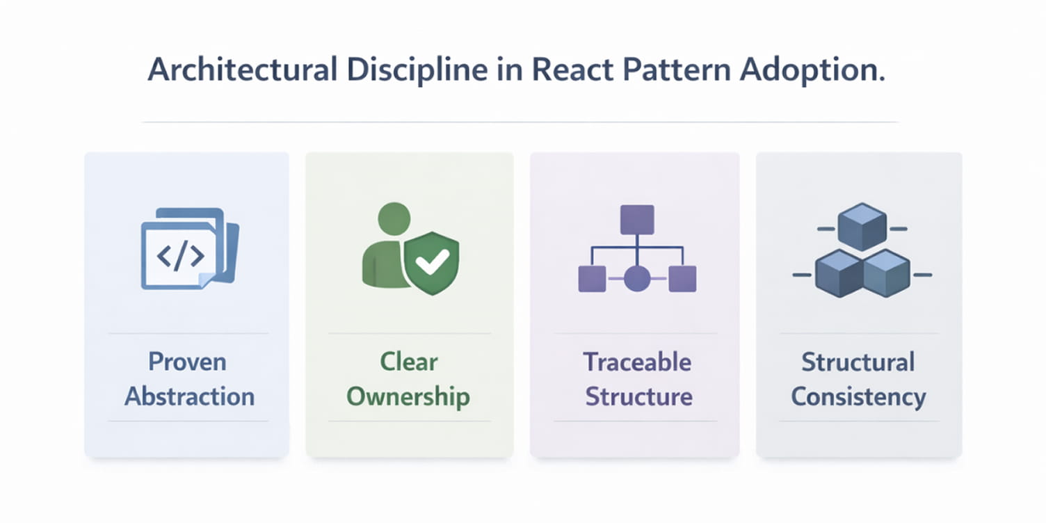 A snapshot of Architectural Discipline in React Pattern 